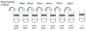 Human TRAIL R4 ELISA Kit for serum, plasma, cell culture supernatants and urine