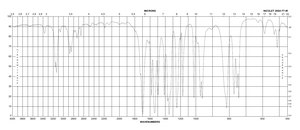 5-Nitro-2-furaldehyde 99%
