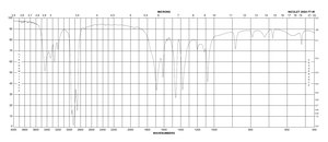 Methyl carbamate 98%