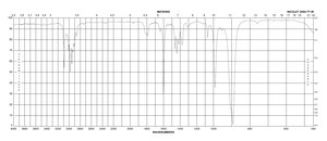 Isoprene ≥99%