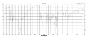 L-Ascorbic acid meets USP testing specifications