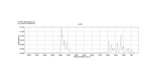 Tripropylamine ≥98%