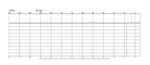 Dichlorodimethylsilane ≥99.5%