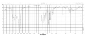 Nα-Benzoyl-DL-arginine 4-nitroanilide hydrochloride ≥98%