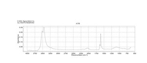 テトラクロロパラジウム(II)酸ナトリウム ≥99.99% trace metals basis
