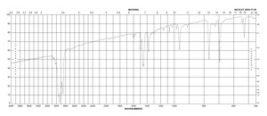 trans-Stilbene 96%