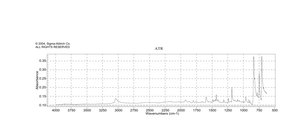 Pyrene analytical standard