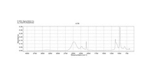 Méthanol-d4 ≥99.8 atom % D, contains 0.05 % (v/v) TMS
