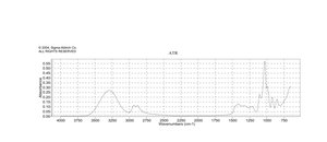 Glycérol ≥99.5%