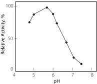 Pyruvate Oxidase from microorganisms lyophilized powder, ≥1.5 U/mg