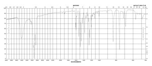 4-Phenylphenol 97%