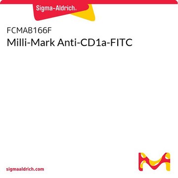 Milli-Mark Anti-CD1a-FITC