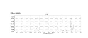 Tetrahydrofuran HPLC grade, ≥99.9%, inhibitor-free