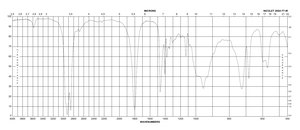 Myristoyl chloride 97%