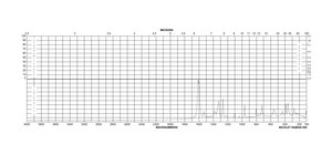 Gallic acid 97.5-102.5% (titration)