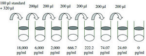Human FGF-4 ELISA Kit for cell and tissue lysates