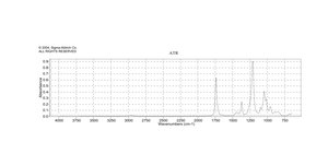Triacetin 99%