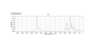 N,N-diisopropiletilamina purified by redistillation, 99.5%