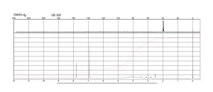 L-Thyroxine sodium salt pentahydrate γ-irradiated, powder, BioXtra, suitable for cell culture