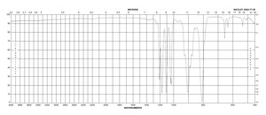 1,1,2-Trichlorotrifluoroethane HPLC grade, ≥99.9%
