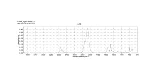 Butyl isothiocyanate 99%