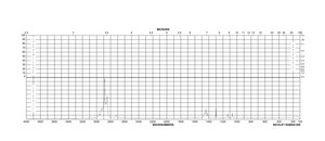 Arachidic acid ≥99%