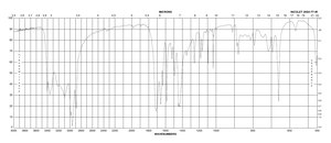 Isonicotinamide ReagentPlus®, 99%