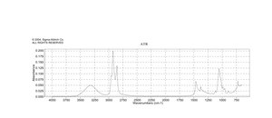 1-Octanol natural, ≥98%, FCC