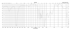 Brij® S10 average Mn ~711