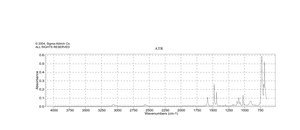 Thiophenol 97%
