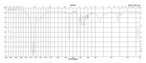 Palmitic acid ≥99%