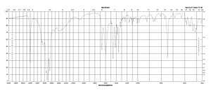 D-Tryptophan ≥98.0% (HPLC)