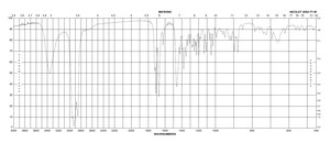 Cortisone ≥95%