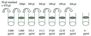 Human IL-16 ELISA Kit for serum, plasma, cell culture supernatant and urine