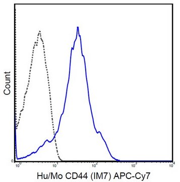 Anti-CD44 Antibody (human/mouse), APC-Cy7, clone IM7 clone IM7, 0.2&#160;mg/mL, from rat