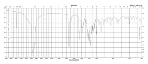Retrorsine ≥90% (HPLC)