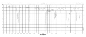 α-Methylbenzyl cyanide 96%