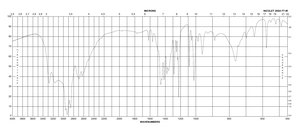 Pyridoxine ≥98%