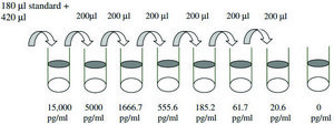 Human IFN γ ELISA Kit for serum, plasma, cell culture supernatant and urine