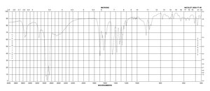 Ácido kaínico monohydrate ≥99% (TLC)