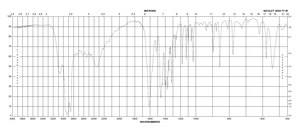 L-Pipecolic acid 99% (titration)