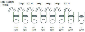 Human CD23 / Fc ε RII ELISA Kit for serum, plasma, cell culture supernatant and urine