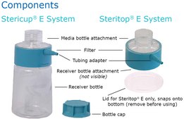 Steritop® E-GP Funnel-less Sterile Vacuum Filtration System pore size 0.22 μm, polyethersulfone membrane, filter capacity 150 mL × 1000 mL, 38 mm (1 1/2 in.) thread, pack of 12 ea, Greener Alternative