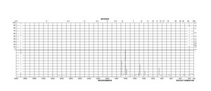 Benzocaine ≥99% (HPLC)