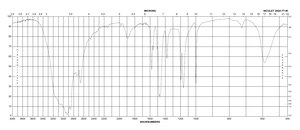 Hydroxylamine hydrochloride 99.995% trace metals basis