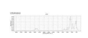 Diethoxy(3-glycidyloxypropyl)methylsilane 97%