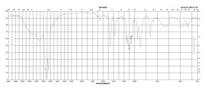 α-D-Glucose 1-phosphate dipotassium salt hydrate ≥99% (HPLC), BioXtra