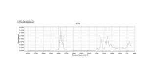 Dibutyltin dilaurate 95%