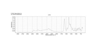 DL-Proline ReagentPlus®, 99%