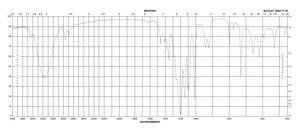 2,2,3,3,3-Pentafluoro-1-propanol 97%